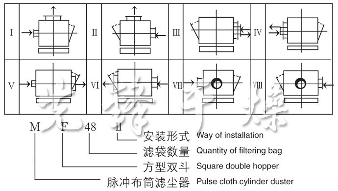 MF系列脈沖布袋除塵器裝配型式