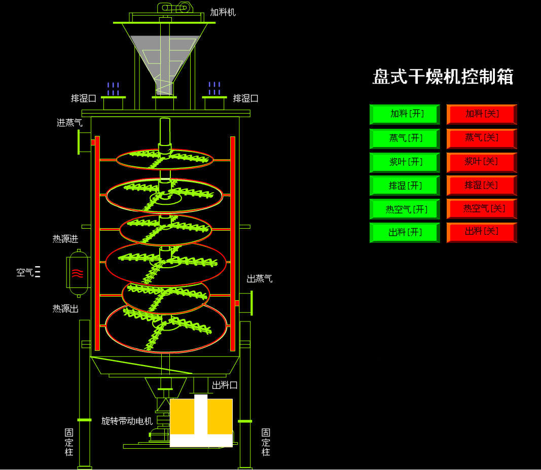 盤式干燥機.jpg