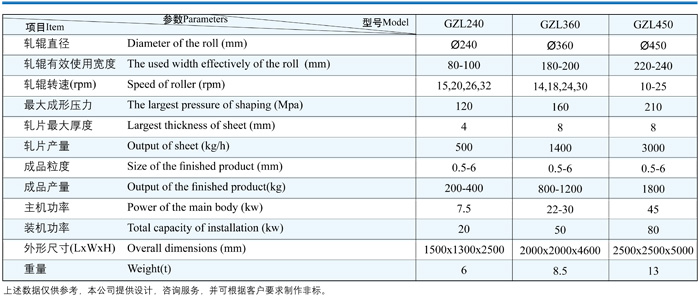 干法制粒機技術參數.jpg