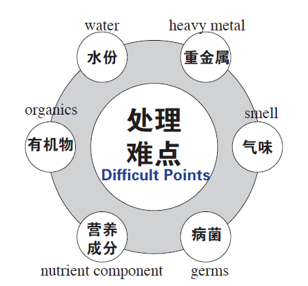 處理難點.png