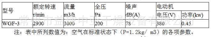 烘箱軸流風機.png