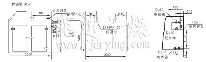 熱風循環烘箱結構示意圖
