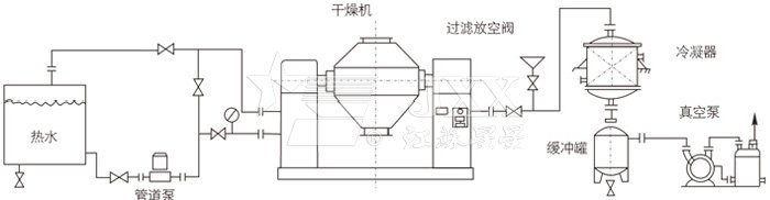 雙錐回轉(zhuǎn)真空干燥機安裝示范