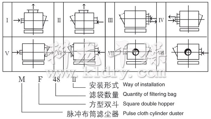 MF系列脈沖布袋除塵器裝配型式