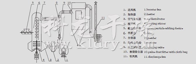 結構示意圖