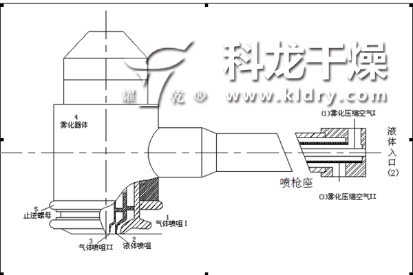 制粒機