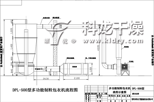 制粒機