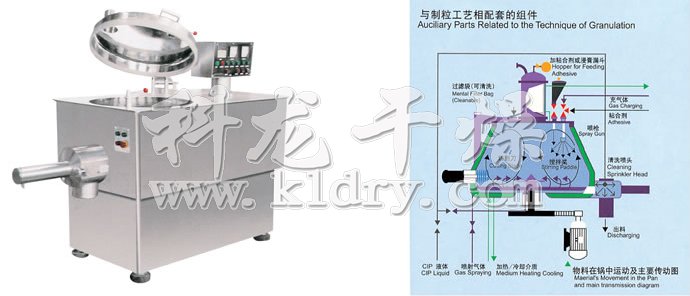 GHL系列高速混合制粒機(jī)