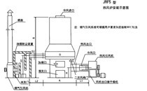 JRF系列燃煤熱風爐─【格雷特干燥】