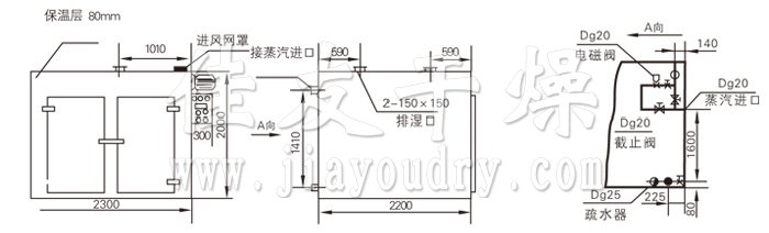 熱風循環烘箱結構示意圖