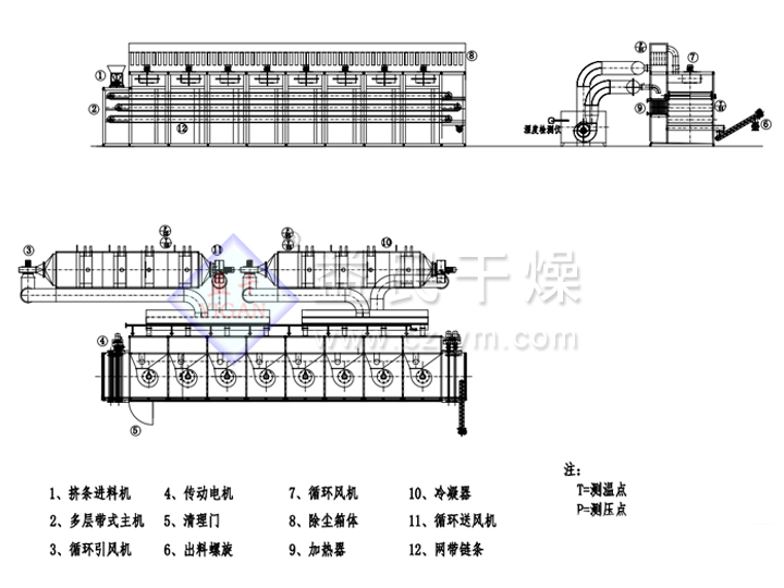 閉路循環帶式干燥機─【益民干燥】