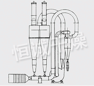 FG系列氣流干燥機(jī)