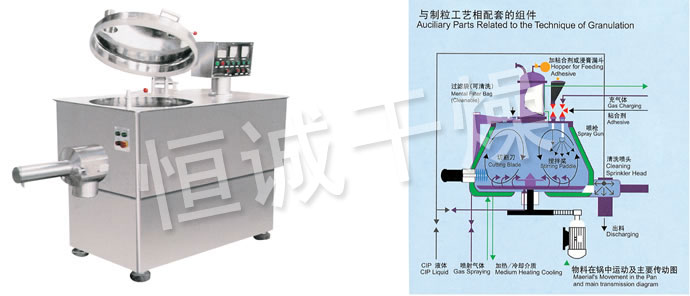 GHL系列高速混合制粒機