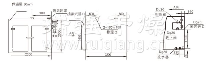 熱風循環烘箱結構示意圖